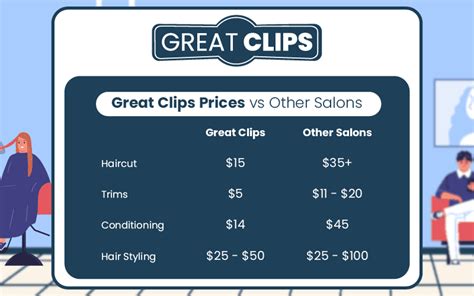 great clips brigham city|great clips price utah check.